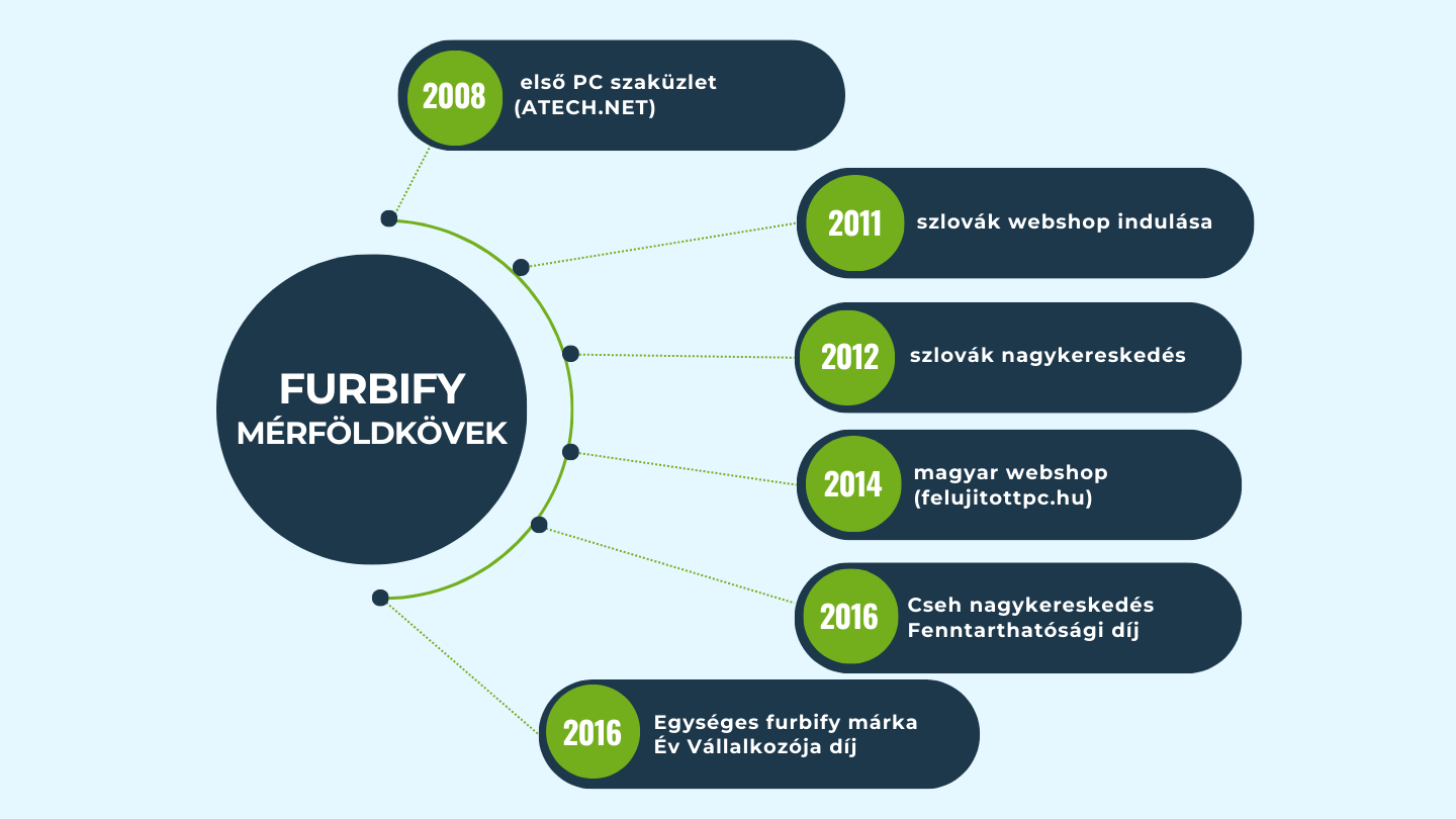 Furbify_merfoldkovek_2.png